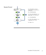 Preview for 41 page of Thermo Scientific Shandon TissueWave 2 Operator'S Manual