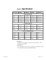 Preview for 10 page of Thermo Scientific SHKA7000 User Manual