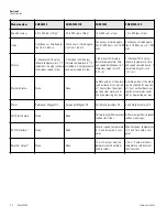 Preview for 11 page of Thermo Scientific SHKA7000 User Manual