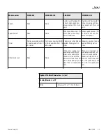 Preview for 12 page of Thermo Scientific SHKA7000 User Manual