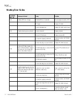 Preview for 31 page of Thermo Scientific SHKE6000 (4359) User Manual