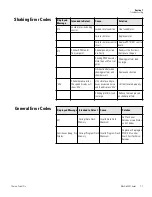 Preview for 32 page of Thermo Scientific SHKE6000 (4359) User Manual