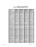 Preview for 36 page of Thermo Scientific SHKE6000 (4359) User Manual