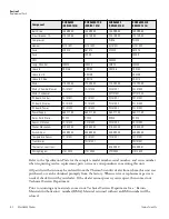 Preview for 37 page of Thermo Scientific SHKE6000 (4359) User Manual