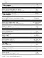 Preview for 7 page of Thermo Scientific SimpliAmp Installation And Operational Manual