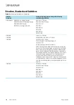 Предварительный просмотр 14 страницы Thermo Scientific SL40 F Instruction Manual