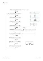 Предварительный просмотр 39 страницы Thermo Scientific SL40 F Instruction Manual