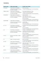 Предварительный просмотр 51 страницы Thermo Scientific SL40 F Instruction Manual