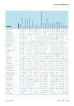 Предварительный просмотр 56 страницы Thermo Scientific SL40 F Instruction Manual