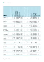 Предварительный просмотр 57 страницы Thermo Scientific SL40 F Instruction Manual