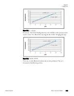 Предварительный просмотр 58 страницы Thermo Scientific SOLA II Flare User Manual