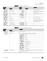 Предварительный просмотр 118 страницы Thermo Scientific SOLA II Flare User Manual