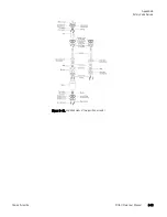 Предварительный просмотр 135 страницы Thermo Scientific SOLA II Flare User Manual