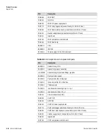 Предварительный просмотр 36 страницы Thermo Scientific SOLA II User Manual