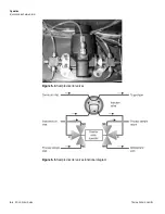 Предварительный просмотр 54 страницы Thermo Scientific SOLA II User Manual