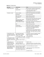 Предварительный просмотр 111 страницы Thermo Scientific SOLA II User Manual