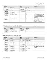 Предварительный просмотр 119 страницы Thermo Scientific SOLA II User Manual