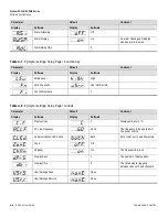 Предварительный просмотр 120 страницы Thermo Scientific SOLA II User Manual