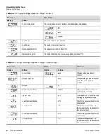 Предварительный просмотр 122 страницы Thermo Scientific SOLA II User Manual