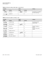 Предварительный просмотр 124 страницы Thermo Scientific SOLA II User Manual