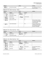 Предварительный просмотр 127 страницы Thermo Scientific SOLA II User Manual