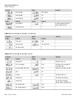 Предварительный просмотр 128 страницы Thermo Scientific SOLA II User Manual