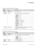 Предварительный просмотр 129 страницы Thermo Scientific SOLA II User Manual