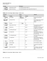 Предварительный просмотр 130 страницы Thermo Scientific SOLA II User Manual