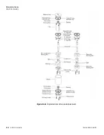 Предварительный просмотр 144 страницы Thermo Scientific SOLA II User Manual