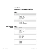 Предварительный просмотр 161 страницы Thermo Scientific SOLA II User Manual