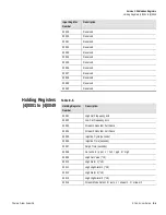 Предварительный просмотр 165 страницы Thermo Scientific SOLA II User Manual