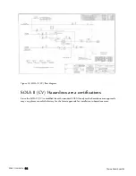 Предварительный просмотр 204 страницы Thermo Scientific SOLA II User Manual