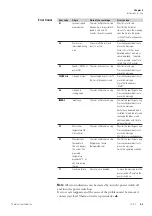 Preview for 33 page of Thermo Scientific Sorvall G3 User Manual