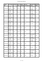 Preview for 21 page of Thermo Scientific Sorvall Legend Micro 21R Instruction Manual