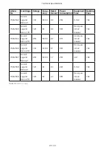 Preview for 22 page of Thermo Scientific Sorvall Legend Micro 21R Instruction Manual