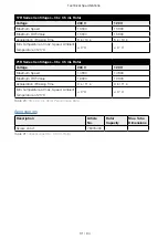 Preview for 31 page of Thermo Scientific Sorvall Legend Micro 21R Instruction Manual