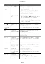 Preview for 69 page of Thermo Scientific Sorvall Legend Micro 21R Instruction Manual