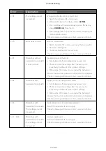 Preview for 70 page of Thermo Scientific Sorvall Legend Micro 21R Instruction Manual