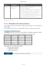 Preview for 71 page of Thermo Scientific Sorvall Legend Micro 21R Instruction Manual