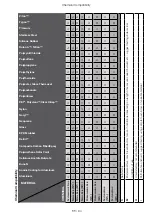 Preview for 88 page of Thermo Scientific Sorvall Legend Micro 21R Instruction Manual