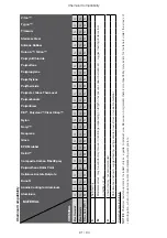 Preview for 91 page of Thermo Scientific Sorvall Legend Micro 21R Instruction Manual