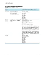 Preview for 14 page of Thermo Scientific Sorvall Legend X1 Instruction Manual