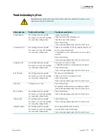 Preview for 45 page of Thermo Scientific Sorvall Legend X1 Instruction Manual