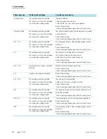 Preview for 46 page of Thermo Scientific Sorvall Legend X1 Instruction Manual