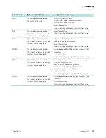 Preview for 47 page of Thermo Scientific Sorvall Legend X1 Instruction Manual