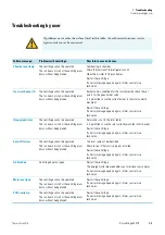 Preview for 43 page of Thermo Scientific Sorvall Legend X1R Instruction Manual