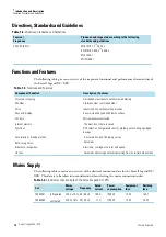 Preview for 11 page of Thermo Scientific Sorvall Legend XF Instruction Manual