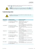 Preview for 45 page of Thermo Scientific Sorvall Legend XF Instruction Manual