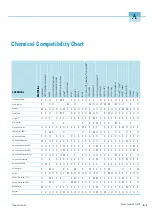 Preview for 49 page of Thermo Scientific Sorvall Legend XF Instruction Manual