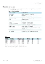 Preview for 15 page of Thermo Scientific Sorvall LYNX 4000 Instruction Manual